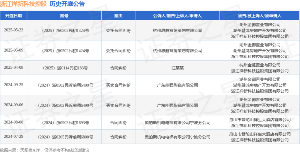 投牛策略 浙江祥新科技控股作为被告/被上诉人的1起涉及委托合同纠纷的诉讼将于2025年5月23日开庭