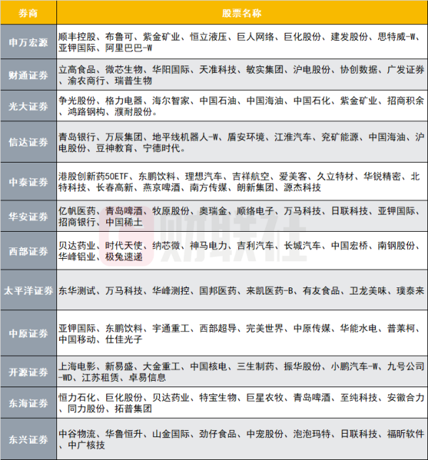 弘盛配资 12家券商发布6月金股 排名靠前的公司名单来了