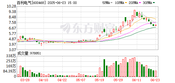 K图 600468_0]