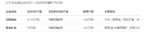 双融配资 警惕伦敦铜库存大幅减少的逼空可能