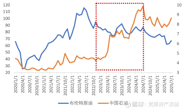 大牛证券港股 为什么买“两油”而不是原油期货？